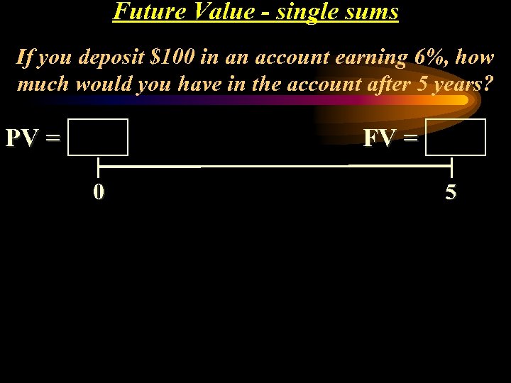 Future Value - single sums If you deposit $100 in an account earning 6%,