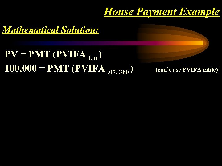 House Payment Example Mathematical Solution: PV = PMT (PVIFA i, n ) 100, 000