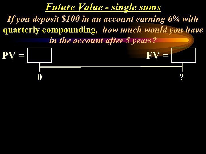 Future Value - single sums If you deposit $100 in an account earning 6%