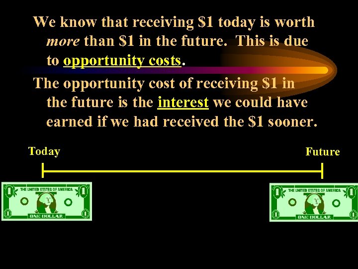 We know that receiving $1 today is worth more than $1 in the future.