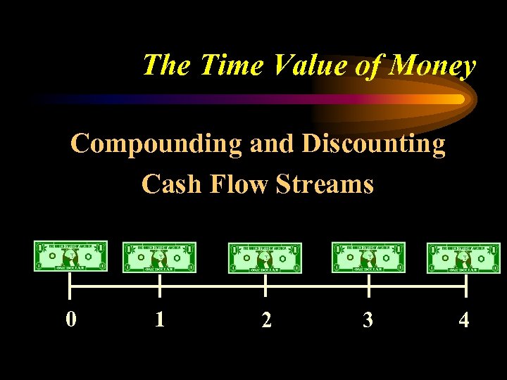 The Time Value of Money Compounding and Discounting Cash Flow Streams 0 1 2