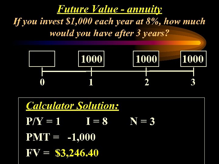 Future Value - annuity If you invest $1, 000 each year at 8%, how