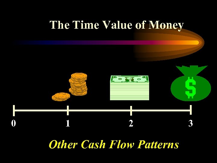 The Time Value of Money 0 1 2 Other Cash Flow Patterns 3 