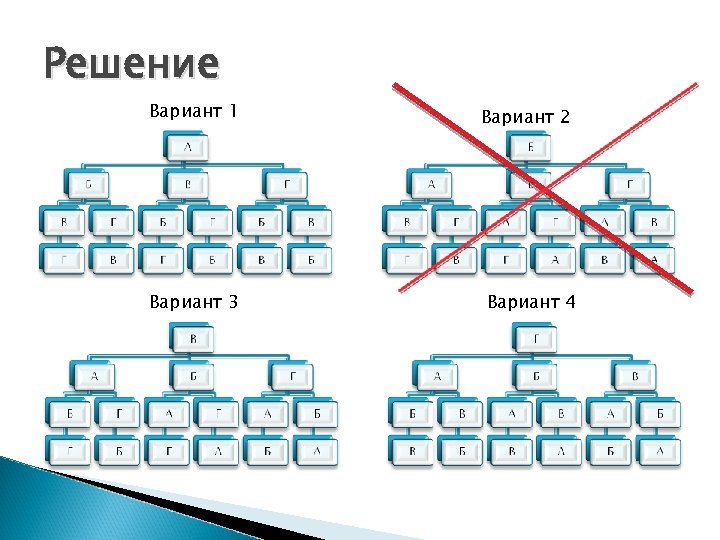 Решение Вариант 1 Вариант 3 Вариант 2 Вариант 4 