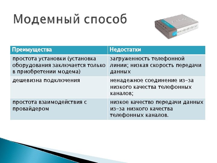 Преимущества Недостатки простота установки (установка загруженность телефонной оборудования заключается только линии; низкая скорость передачи