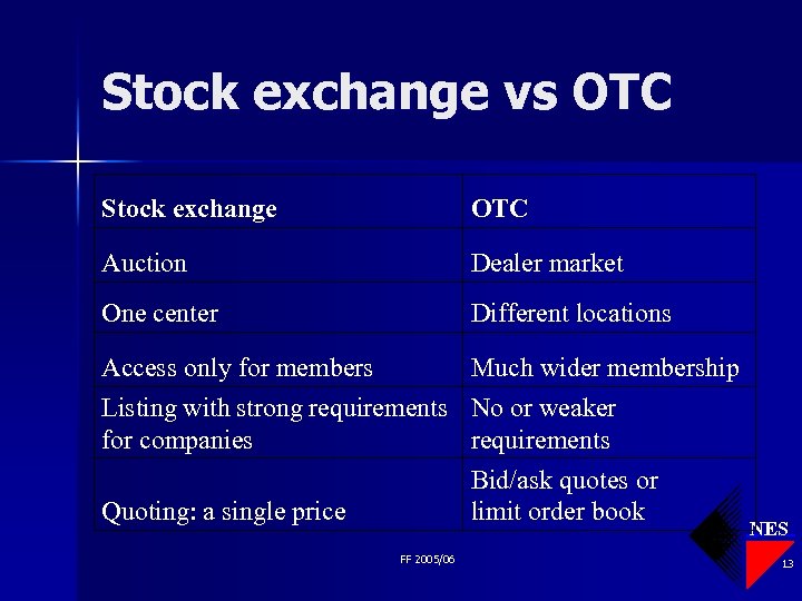 Stock exchange vs OTC Stock exchange OTC Auction Dealer market One center Different locations