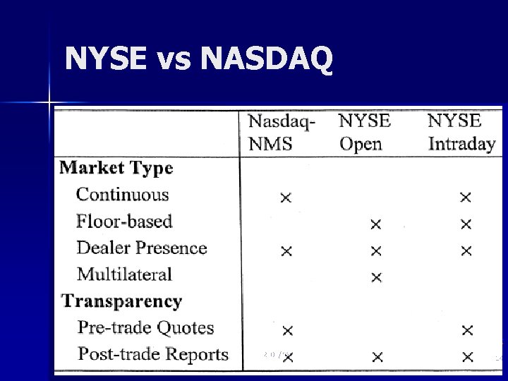 NYSE vs NASDAQ NES FF 2005/06 14 