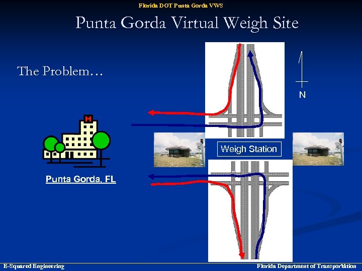 Florida DOT Punta Gorda VWS Punta Gorda Virtual Weigh Site The Problem… N Weigh