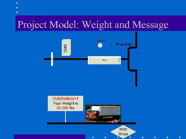 Project Model: Weight and Message 