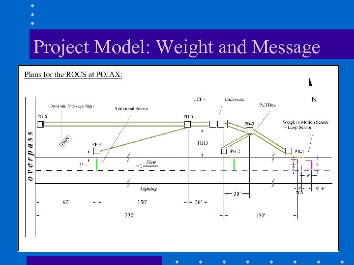 Project Model: Weight and Message 