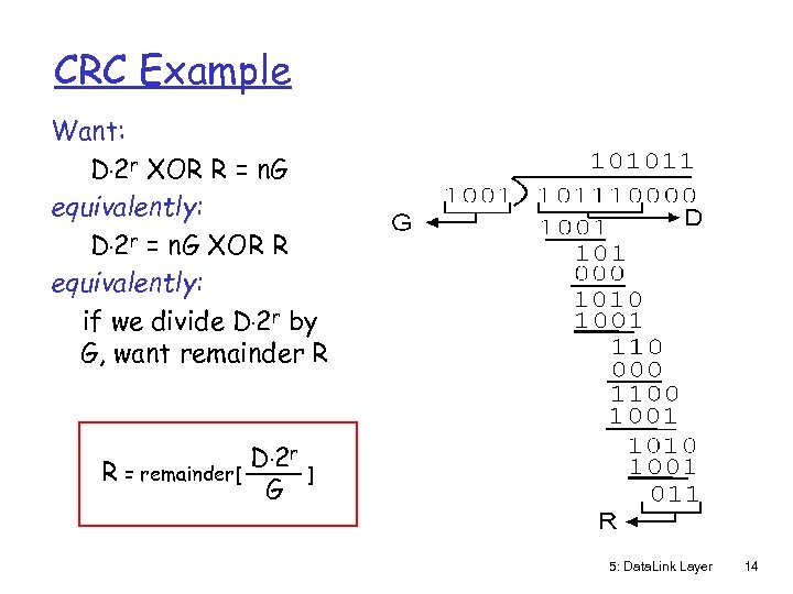 CRC Example Want: D. 2 r XOR R = n. G equivalently: D. 2