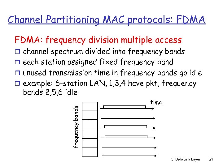 Channel Partitioning MAC protocols: FDMA: frequency division multiple access r channel spectrum divided into