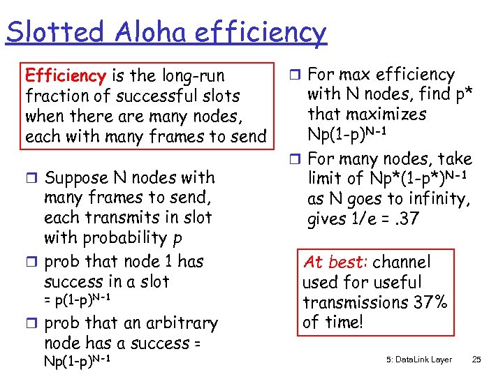 Slotted Aloha efficiency Efficiency is the long-run fraction of successful slots when there are