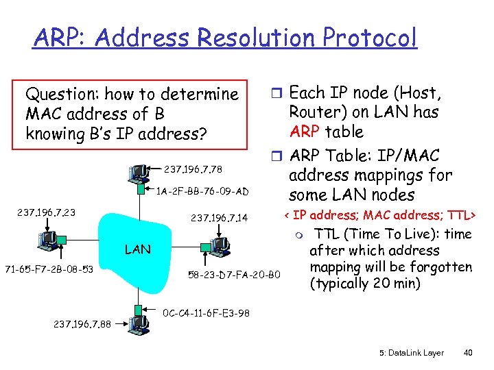 ARP: Address Resolution Protocol Question: how to determine MAC address of B knowing B’s