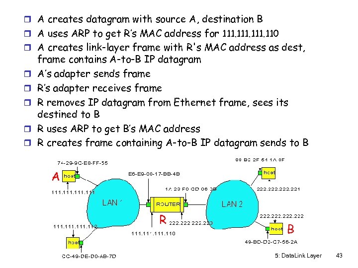 r A creates datagram with source A, destination B r A uses ARP to