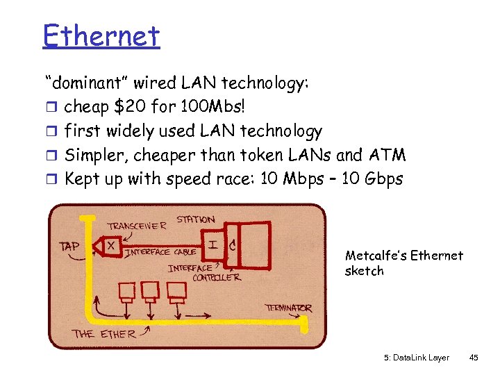 Ethernet “dominant” wired LAN technology: r cheap $20 for 100 Mbs! r first widely