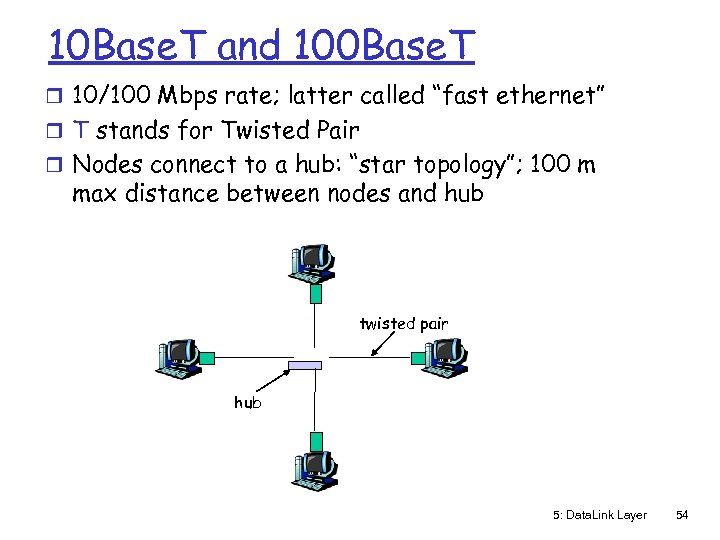 10 Base. T and 100 Base. T r 10/100 Mbps rate; latter called “fast