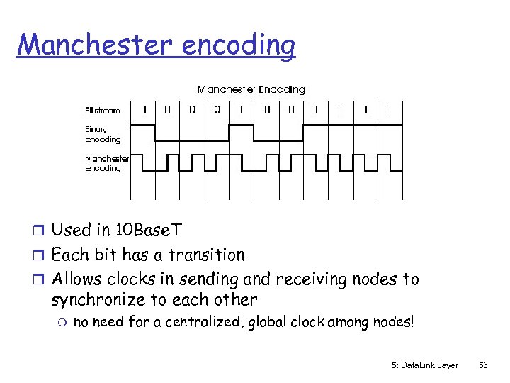 Manchester encoding r Used in 10 Base. T r Each bit has a transition