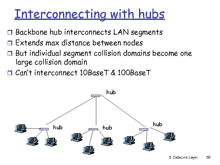 Interconnecting with hubs r Backbone hub interconnects LAN segments r Extends max distance between