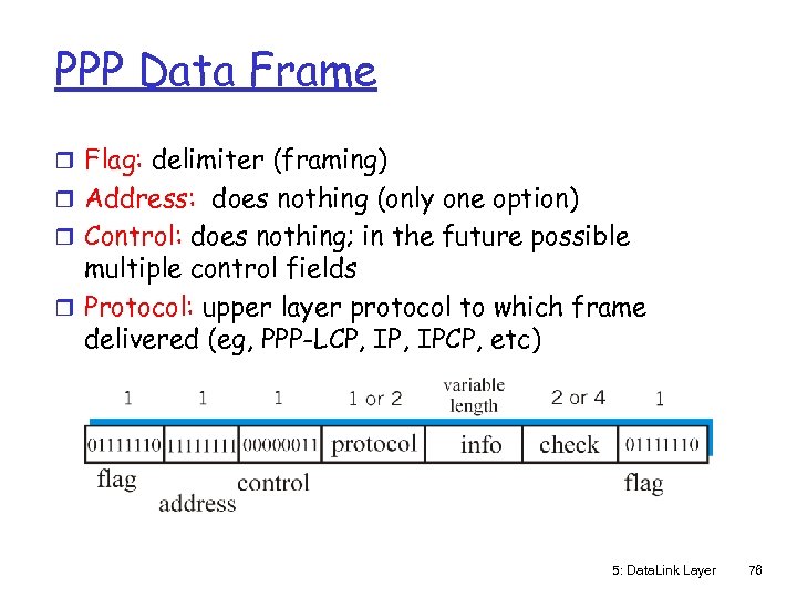 PPP Data Frame r Flag: delimiter (framing) r Address: does nothing (only one option)