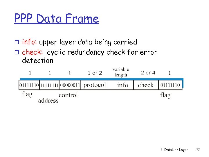 PPP Data Frame r info: upper layer data being carried r check: cyclic redundancy