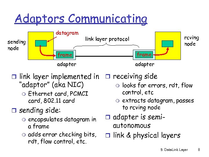 Adaptors Communicating datagram sending node rcving node link layer protocol frame adapter r link