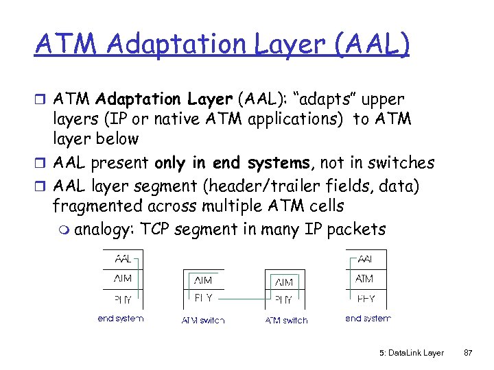 ATM Adaptation Layer (AAL) r ATM Adaptation Layer (AAL): “adapts” upper layers (IP or