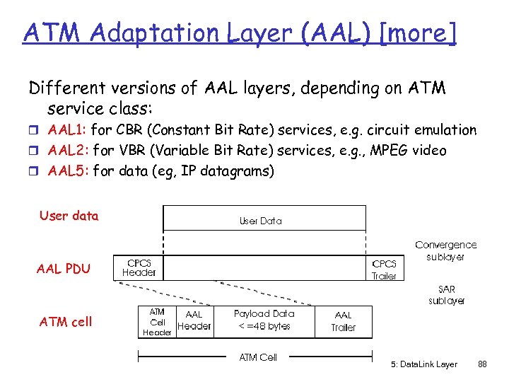 ATM Adaptation Layer (AAL) [more] Different versions of AAL layers, depending on ATM service