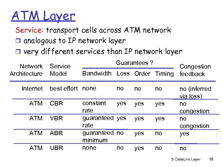 ATM Layer Service: transport cells across ATM network r analogous to IP network layer