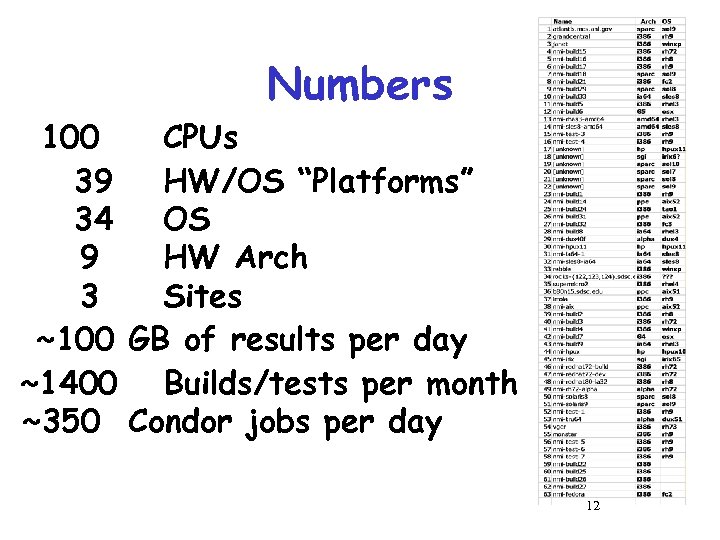 Numbers 100 CPUs 39 HW/OS “Platforms” 34 OS 9 HW Arch 3 Sites ~100