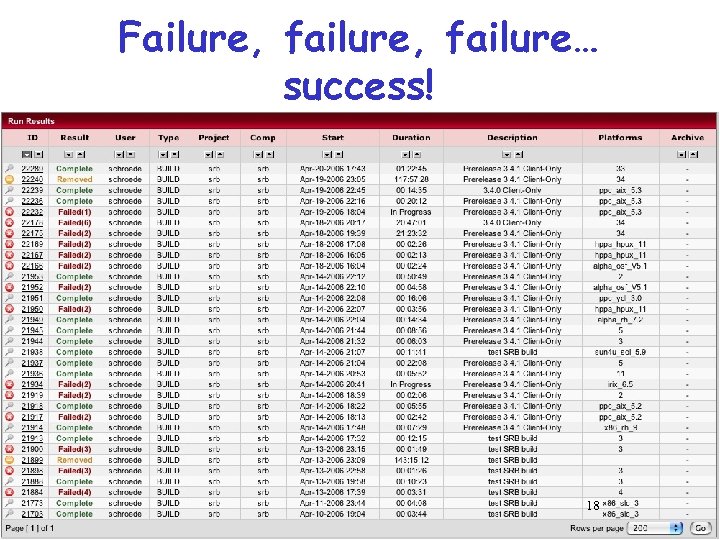Failure, failure… success! 18 