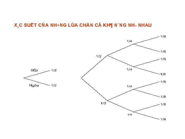 X¸C SUÊT CÑA NH÷NG LÙA CHÄN CÃ KH¶ N¨NG NH NHAU 