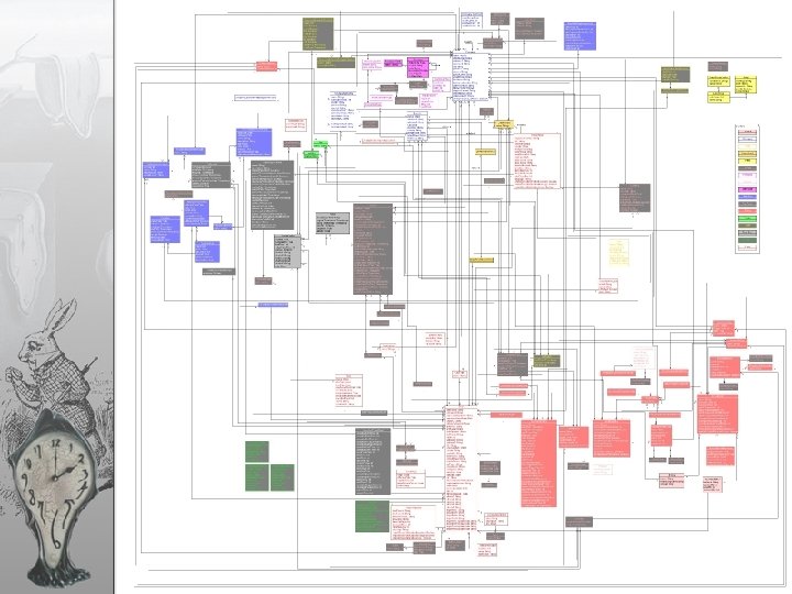 System Generation for TAM Product Lines, presented by Jenya Levin 15 