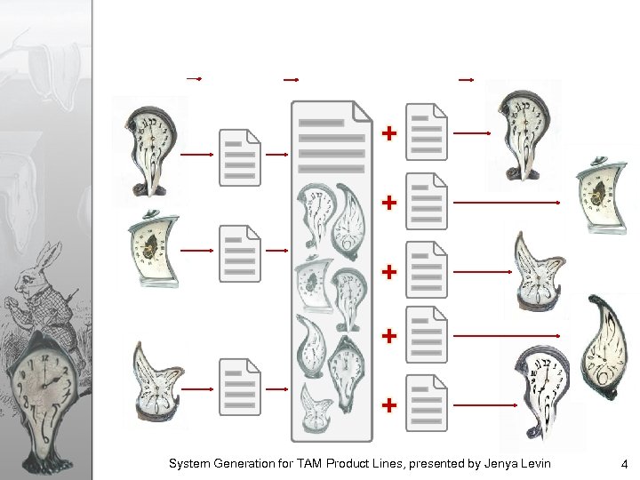 System Generation for TAM Product Lines, presented by Jenya Levin 4 