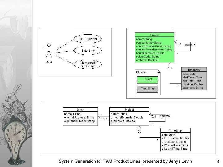 System Generation for TAM Product Lines, presented by Jenya Levin 8 