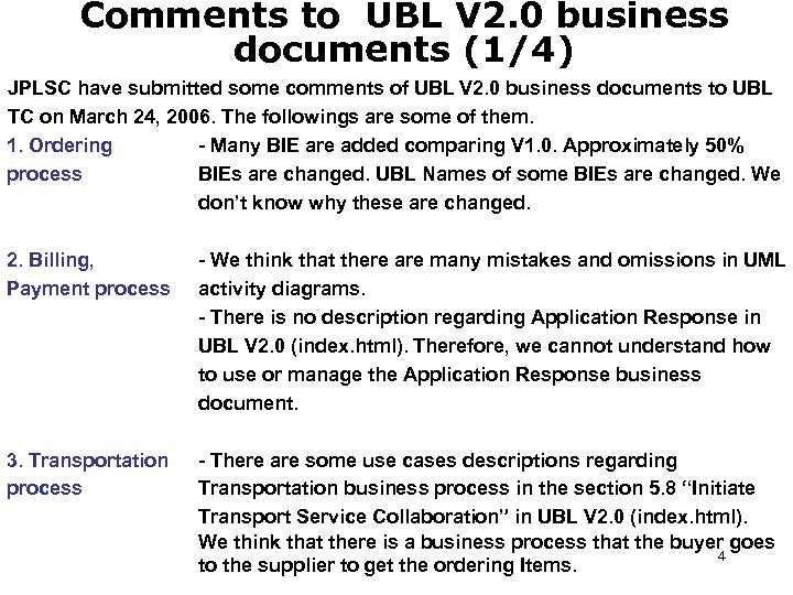 Comments to UBL V 2. 0 business documents (1/4) JPLSC have submitted some comments