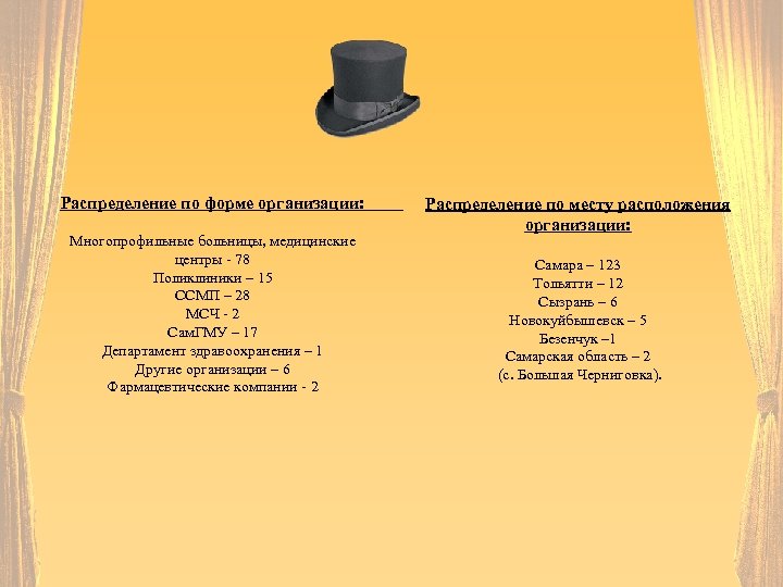 Распределение по форме организации: Многопрофильные больницы, медицинские центры - 78 Поликлиники – 15 ССМП