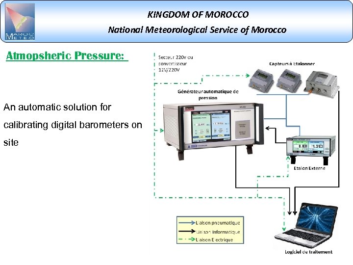 KINGDOM OF MOROCCO National Meteorological Service of Morocco Atmopsheric Pressure: An automatic solution for