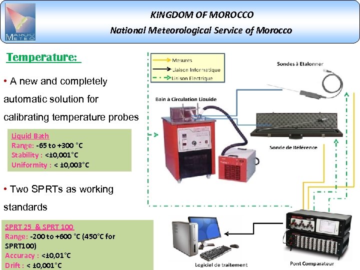 KINGDOM OF MOROCCO National Meteorological Service of Morocco Temperature: • A new and completely