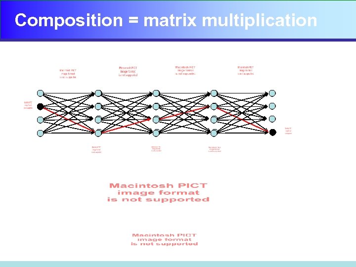 Composition = matrix multiplication 