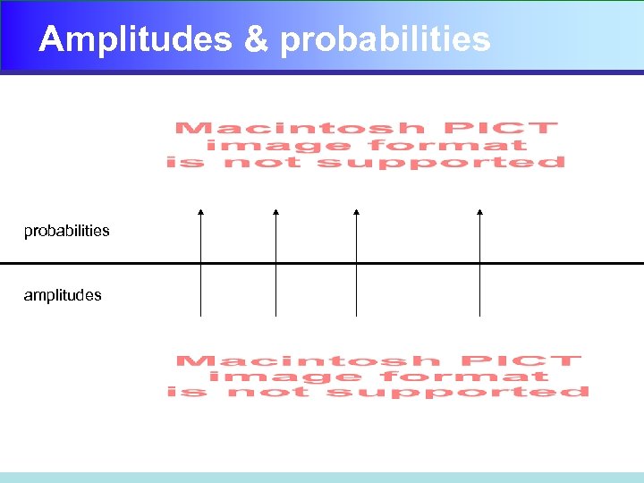 Amplitudes & probabilities amplitudes 