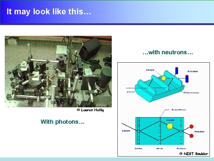 It may look like this… …with neutrons… © Lauren Hellig With photons… © NIST