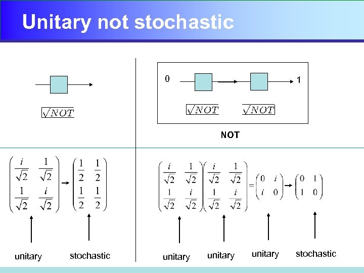 Unitary not stochastic 0 1 NOT unitary stochastic unitary stochastic 