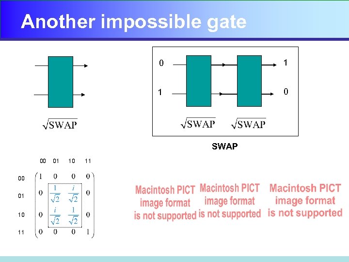 Another impossible gate 0 1 1 0 SWAP 00 00 01 10 11 
