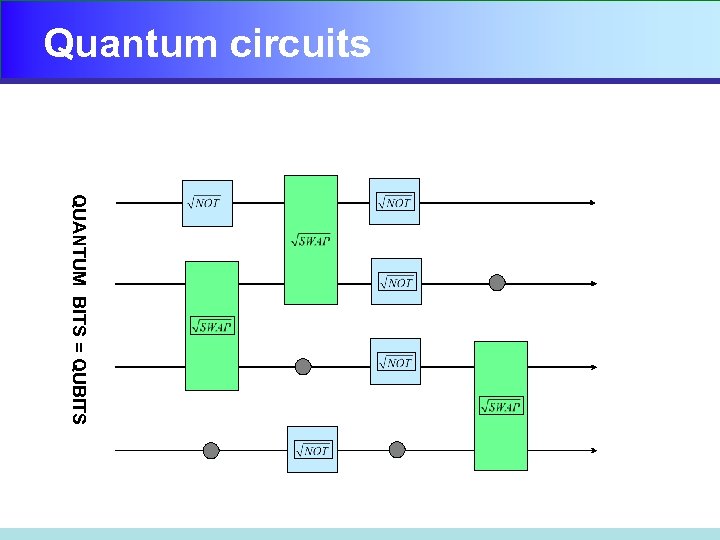 Quantum circuits QUANTUM BITS = QUBITS 
