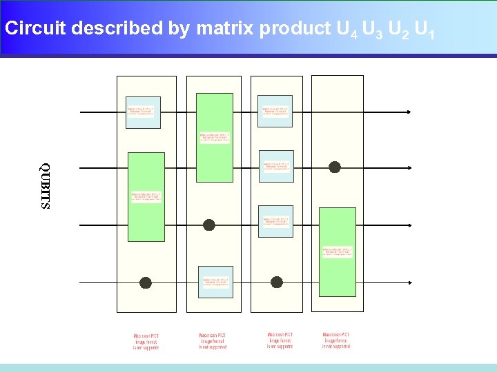 Circuit described by matrix product U 4 U 3 U 2 U 1 QUBITS