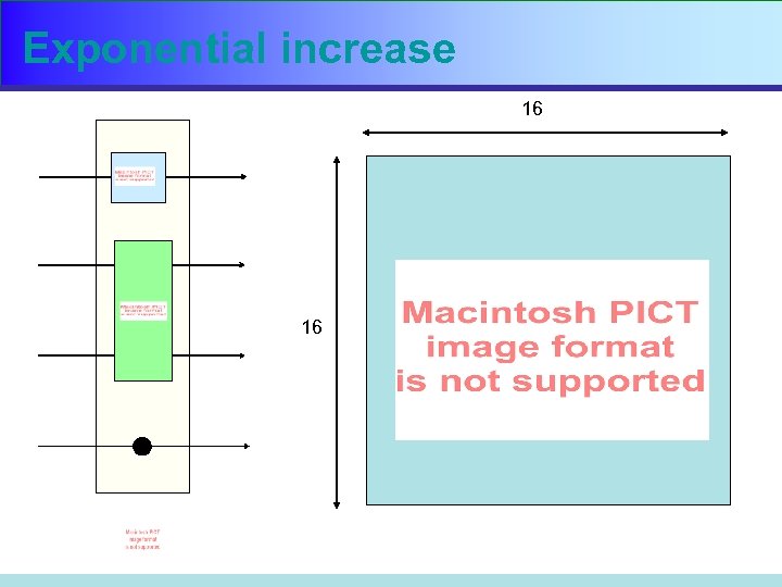 Exponential increase 16 16 