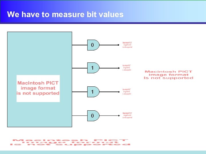 We have to measure bit values 0 1 1 0 