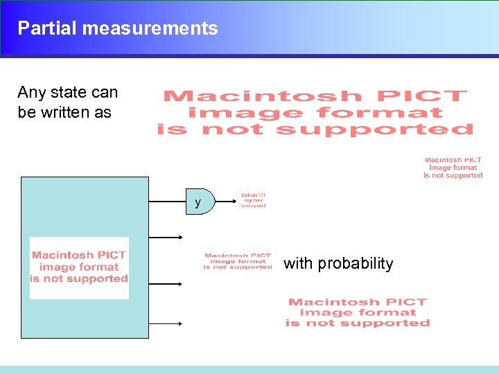 Partial measurements Any state can be written as y with probability 