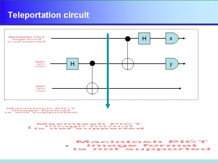 Teleportation circuit H H = = x y 